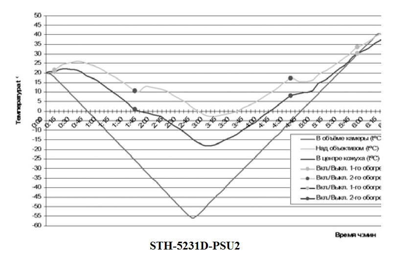 STH-5231D-PSU2 температурные испытания.jpg