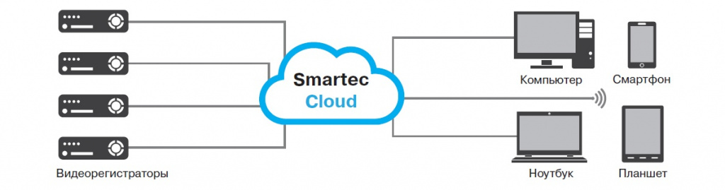 Smartec Cloud.jpg